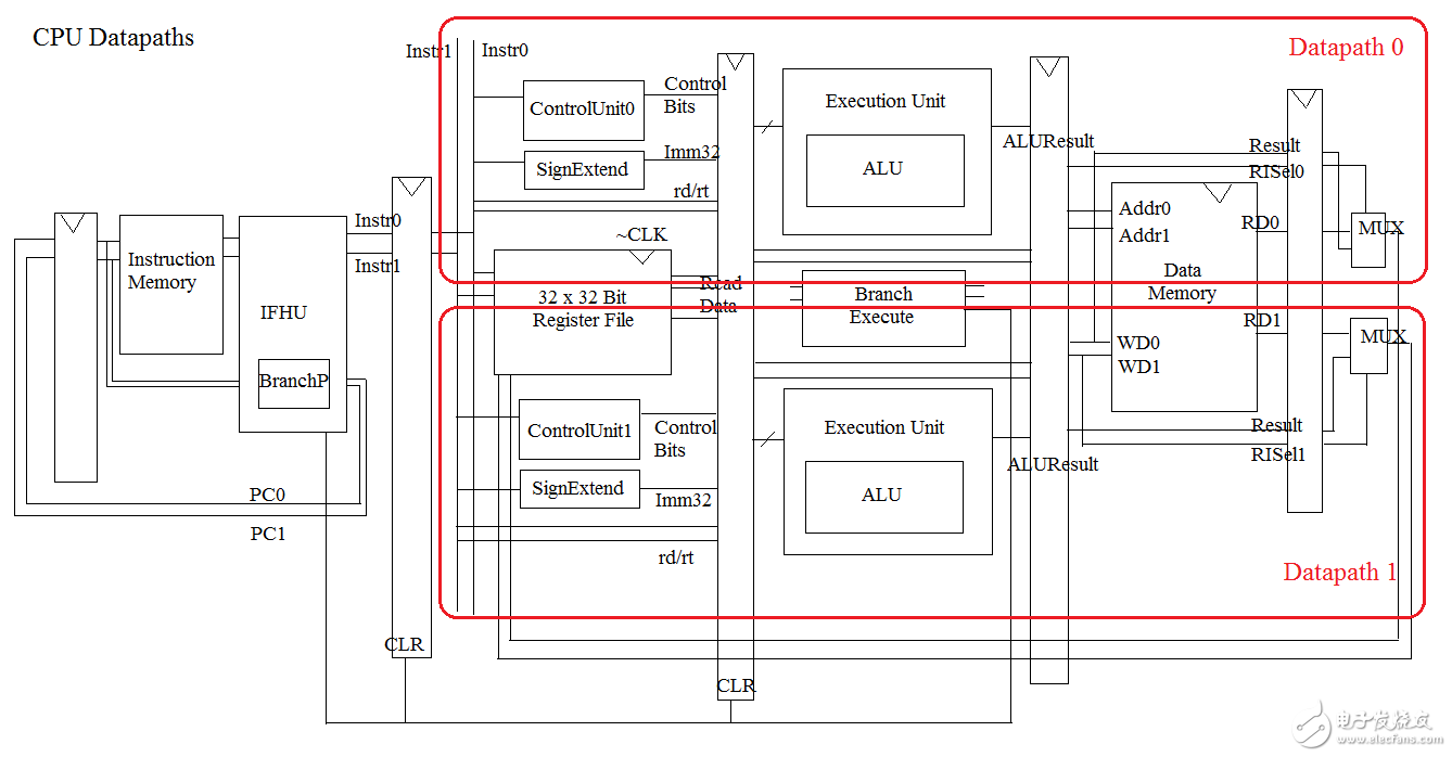 誰說中國不能做CPU？大一生驚爆你眼球