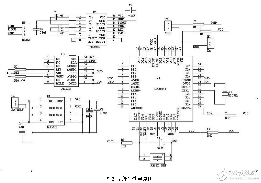 解讀AD5933控制實現阻抗測量系統電路圖