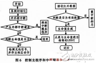 基于AVR的智能教學(xué)無(wú)人車控制系統(tǒng)設(shè)計(jì)