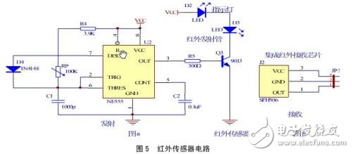 基于AVR單片機的工業電子實用設計匯總