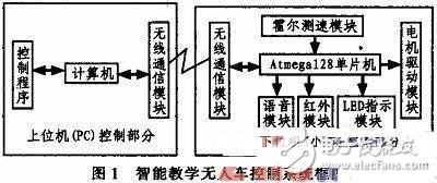 基于AVR的智能教學(xué)無(wú)人車控制系統(tǒng)設(shè)計(jì)