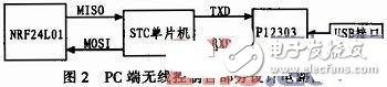 基于AVR的智能教學(xué)無(wú)人車控制系統(tǒng)設(shè)計(jì)