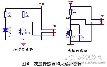 基于AVR單片機的工業電子實用設計匯總