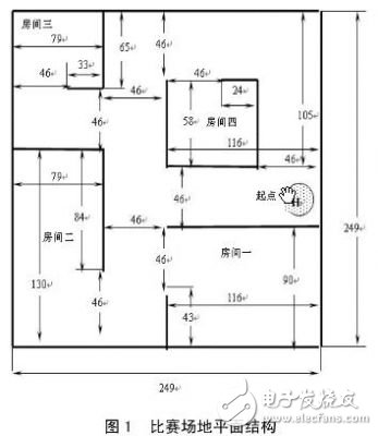 基于AVR單片機的工業電子實用設計匯總