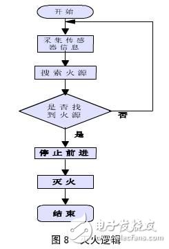 基于AVR單片機的工業電子實用設計匯總