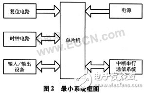 基于AVR單片機的有害氣體紅外感應及語音警示控制系統