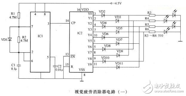 解讀視覺疲勞消除器系統電路設計