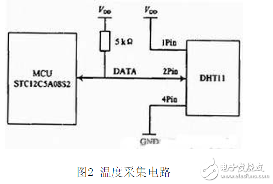 nRF24L01無線溫濕度測試系統(tǒng)電路