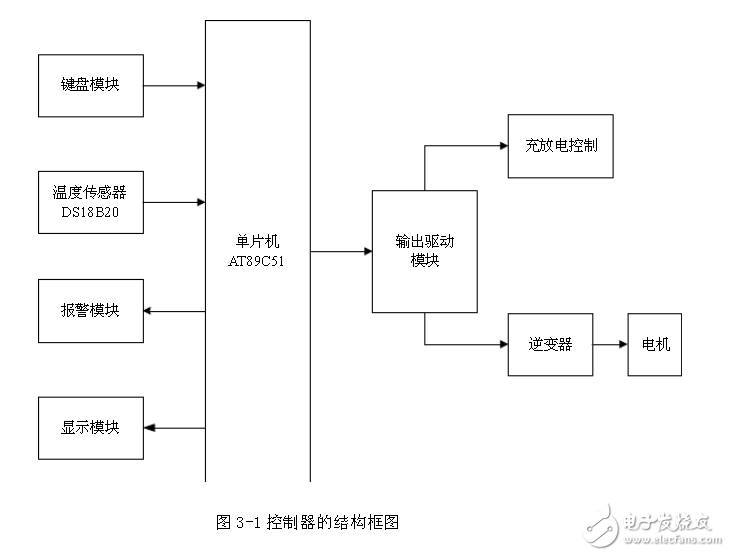 太陽能供電與控制系統電路原理解析