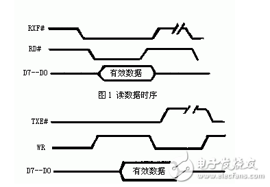 FT245BM與FPGA的USB接口電路設計