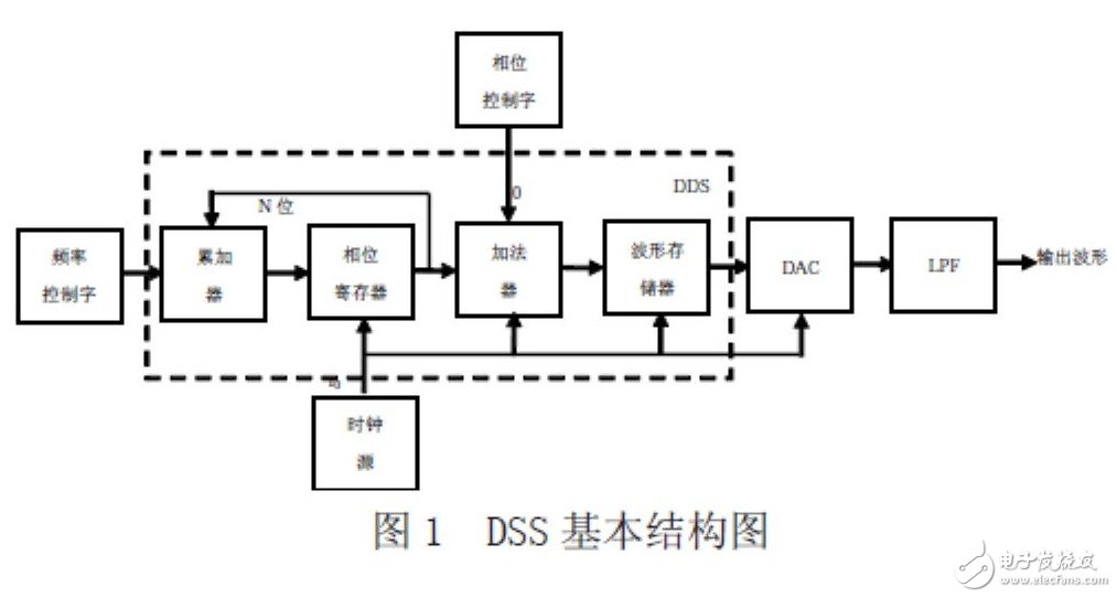 FPGA激光器驅動電路設計指南