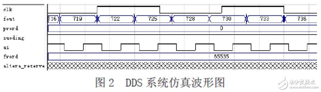 FPGA激光器驅動電路設計指南