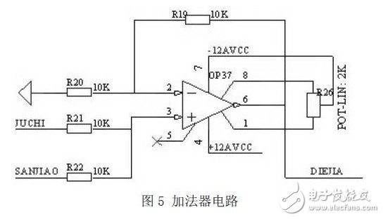 FPGA激光器驅動電路設計指南