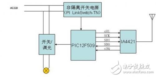 揭秘智慧家庭燈光控制系統電路 —電路圖天天讀（104）