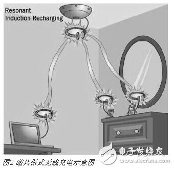 剖析無線充電各種原理與經典方案