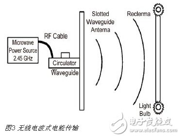 剖析無線充電各種原理與經典方案