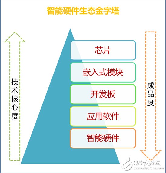 指尖的密碼!手指靜脈識別鼠標問世