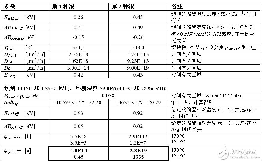 濕度環境下關于薄膜電阻的穩定性測試