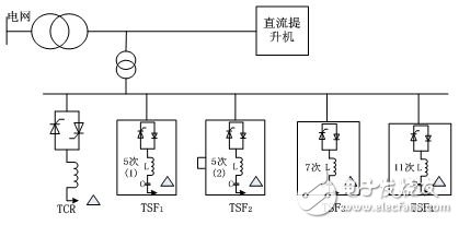 TCR+TSF混合無功補(bǔ)償應(yīng)用方案設(shè)計(jì)