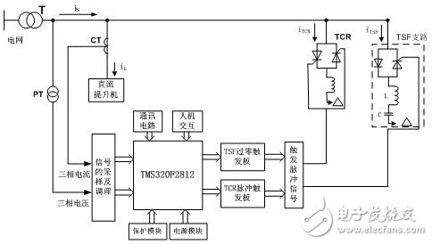 TCR+TSF混合無功補(bǔ)償應(yīng)用方案設(shè)計(jì)