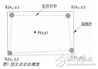 基于壓力傳感觸控技術(shù)的智能地板應(yīng)用