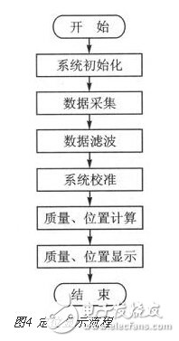 基于壓力傳感觸控技術(shù)的智能地板應(yīng)用