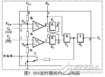 基于555定時器構成的多諧振蕩器應用電路設計