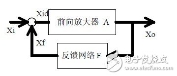 工程師必須掌握模擬電路TOP10 —電路圖天天讀（123）