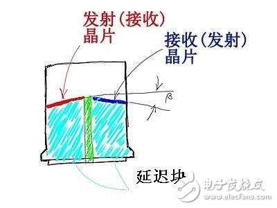 雙晶探頭及射頻方式檢測攻略