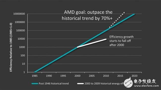 筆記本處理器大戰(zhàn)：AMD進步大 但仍落敗