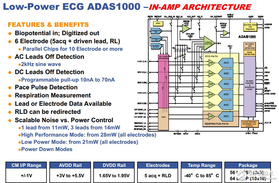 ADAS1000是全功能的5通道ECG，集成了呼吸和脈搏檢測功能