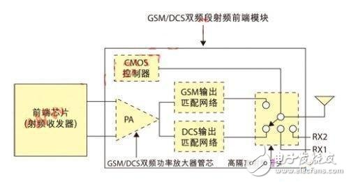 剖析一種新穎射頻功放電路結構設計