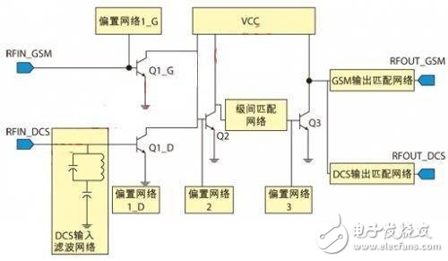 剖析一種新穎射頻功放電路結構設計