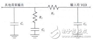 測試環路濾波器及射頻電路詳解