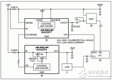 采用MAX5977雙域電流監測應用電路