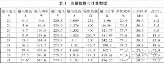 車載開關電源電子電路方案詳解