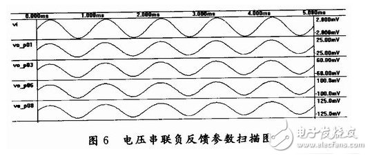 負反饋放大電子電路設計與原理精析