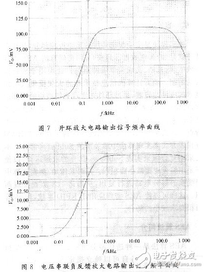 負反饋放大電子電路設計與原理精析