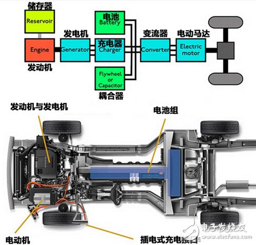 混合動力汽車系統結構大盤點TOP3