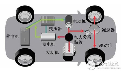 混合動(dòng)力汽車系統(tǒng)結(jié)構(gòu)大盤點(diǎn)TOP3