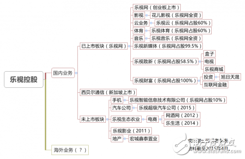 別動(dòng)，人類已經(jīng)被超級(jí)樂(lè)視包圍了 