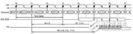 DDR2的寫數(shù)據(jù)時序圖