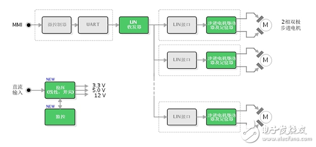 汽車動(dòng)力系統(tǒng)各大廠商解決方案集錦