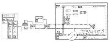 　　圖5 LabVIEW端信息發布程序框圖