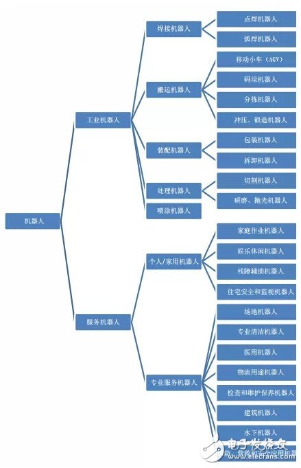 智能化時代：人工智能會超越人類智能嗎？