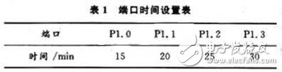 揭秘智能照明系統硬件電路