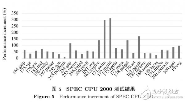 國產新一代龍芯處理器與Core i7同場競技