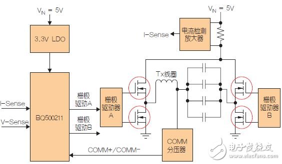 圖5：低功耗發射器。