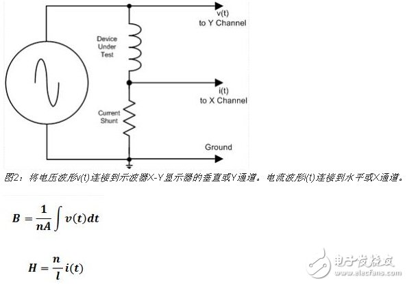 創建用于評估磁性器件的磁滯圖