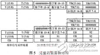 FPGA數(shù)據(jù)采集電子電路設(shè)計攻略 —電路圖天天讀（163）